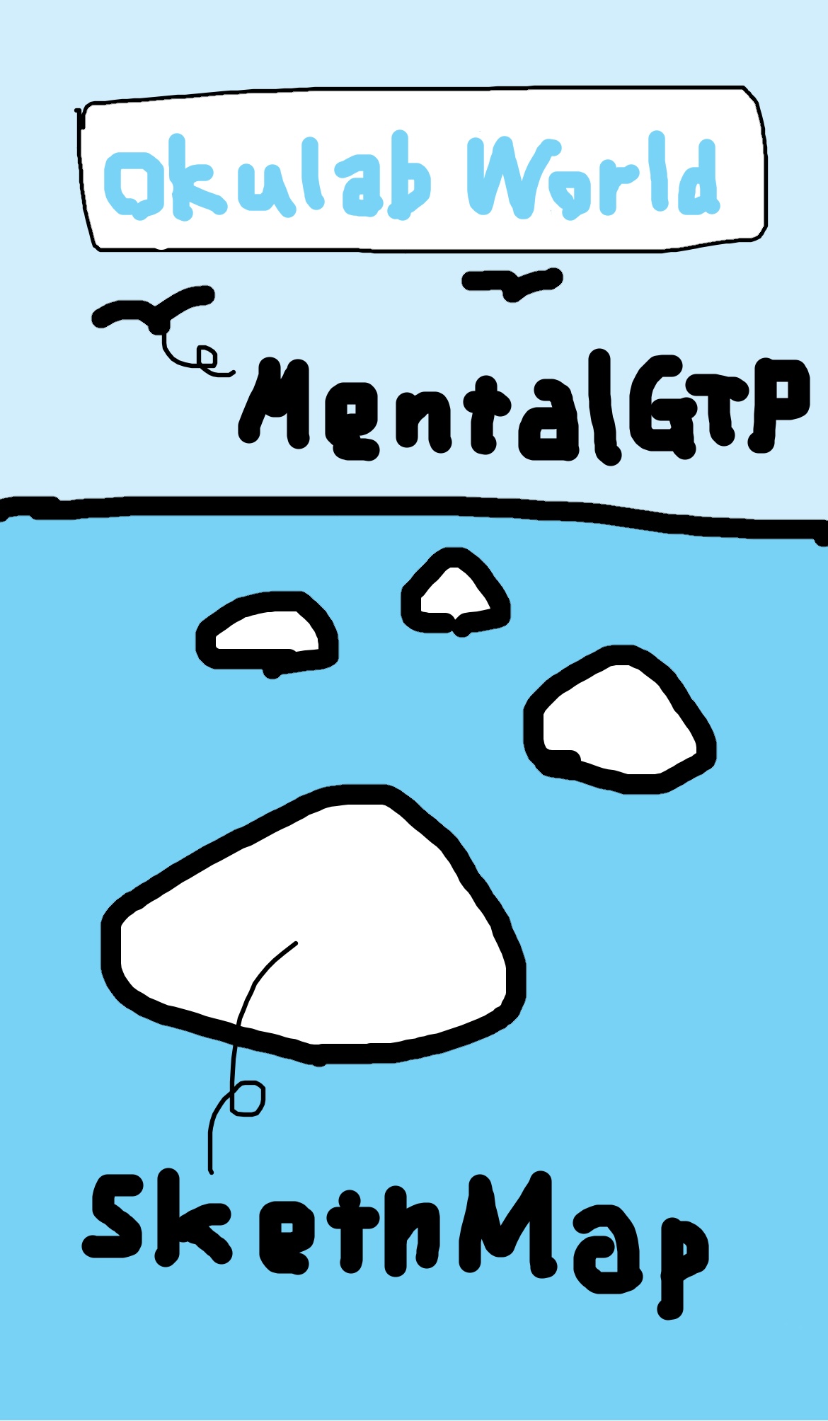 Okulab World concept